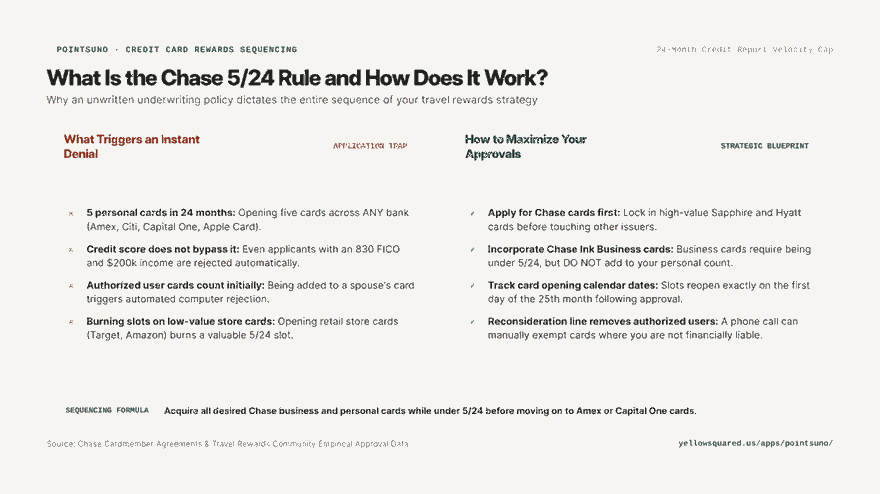 Hook card contrasting common credit card application mistakes against the strict Chase 5/24 velocity sequencing blueprint.