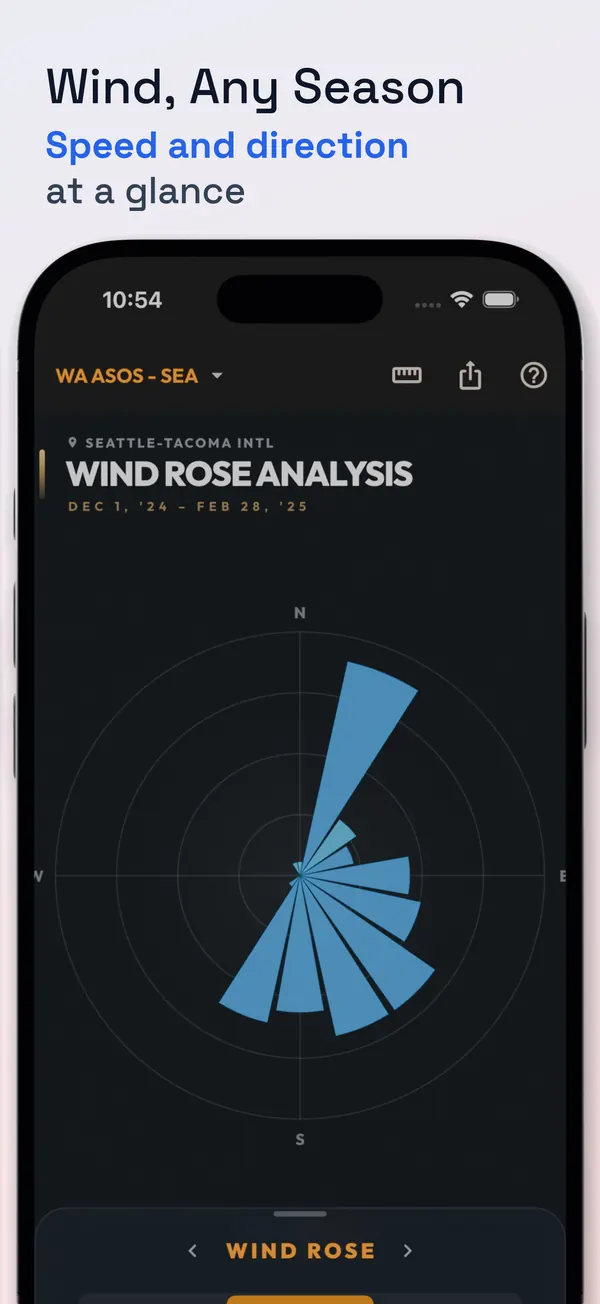 Eranorms &mdash; Wind, Any Season