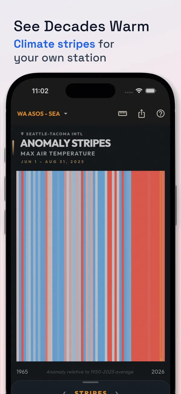 Eranorms &mdash; See Decades Warm