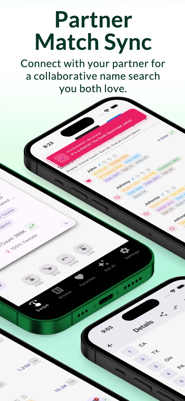 Name Scout &mdash; Data-Driven Trends